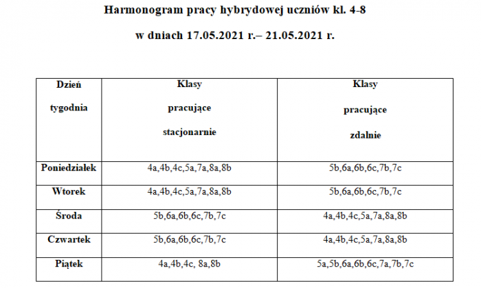 Harmonogram pracy hybrydowej uczniów klas 4-8 w dniach 17.05.2021 r. – 21.05.2021 r.